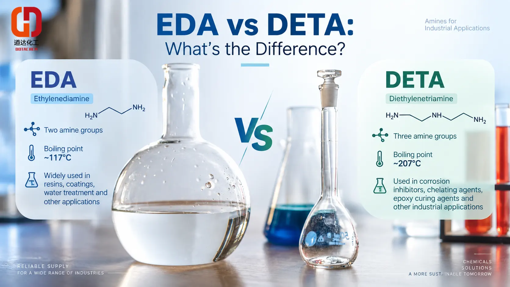 Ethylenediamine (EDA) กับ Diethylenetriamine (DETA): ต่างกันอย่างไร?